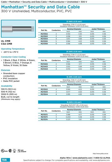 ALPHA-Manhattan™ Security and Data Cable (Awg 16, 18, 20, 22) 300 V Unshielded, Multiconductor, PVC, PVC 安全監控儀表資訊傳輸控制电缆