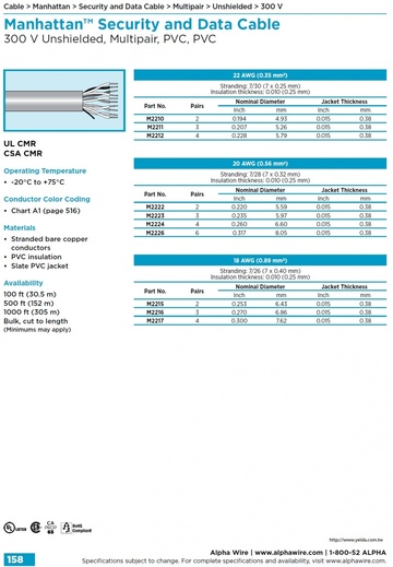 ALPHA- Manhattan™ Security and Data Cable (Awg 18, 20, 22) 300 V Unshielded, Multipair, PVC, PVC 安全監控儀表資訊傳輸控制电缆產品圖