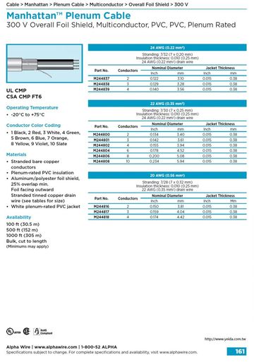 ALPHA-300 V (Awg 24, 22, 20, 18, 16) Foil Shield, Multiconductor, (-20°C to +75°C) PVC, Plenum Rated 天花板隔層鋁箔隔離电缆