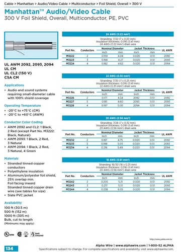 ALPHA- Manhattan™ Audio/Video Cable (Awg 24, 22, 20, 18 ) 300 V Foil Shield, Overall, Multiconductor, PE, PVC影像音響訊號傳輸控制电缆產品圖