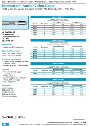 ALPHA- Manhattan™ Audio/Video Cable (Awg 18, 20, 22 ) 300 V Spiral Wrap Copper Shield, Multiconductor, PVC, PVC 影像音響銅線螺旋纏繞隔離控制电缆產品圖