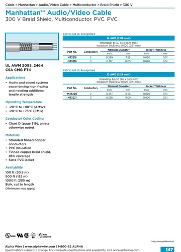 ALPHA- Manhattan™ Audio/Video Cable (Awg 14, 12 ) 300 V Braid Shield, Multiconductor, PVC, PVC 柔軟堅韌銅網隔離影像音響儀表控制电缆產品圖