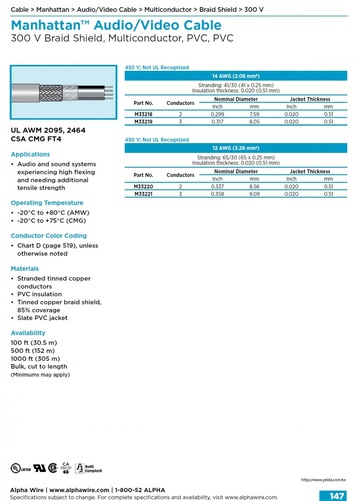 ALPHA- Manhattan™ Audio/Video Cable (Awg 14, 12 ) 300 V Braid Shield, Multiconductor, PVC, PVC 柔軟堅韌銅網隔離影像音響儀表控制电缆