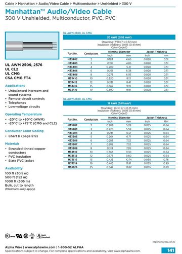 ALPHA- Manhattan™ Audio/Video Cable (Awg 18, 20 ) 300 V Unshielded, Multiconductor, PVC, PVC 影像音響儀表控制电缆產品圖