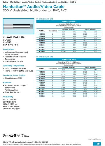 ALPHA- Manhattan™ Audio/Video Cable (Awg 18, 20 ) 300 V Unshielded, Multiconductor, PVC, PVC 影像音響儀表控制电缆