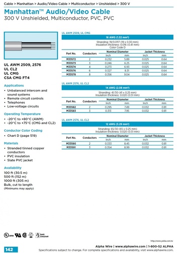 ALPHA- Manhattan™ Audio/Video Cable (Awg 16, 14, 12 ) 300 V Unshielded, Multiconductor, PVC, PVC 影像音響控制电缆