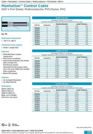 ALPHA- MWP Tray Cable • Multiconductor • Foil Shield - Overall Awg18, 16, 14, 12, 10 600V PVC/nylon insulation, PVC 屋內屋外鋁箔隔離控制電纜