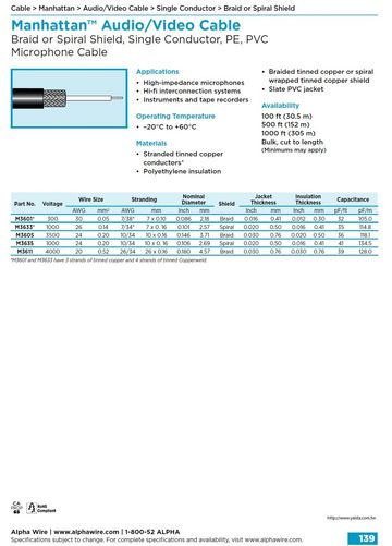 ALPHA- Manhattan™ Audio/Video Microphone Cable Braid or Spiral Shield, Single Conductor, PE, PVC 影像音響麥克風電線產品圖