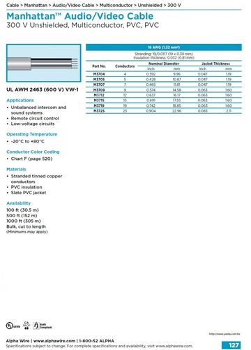 ALPHA- Manhattan™ Audio/Video Cable (Awg 16, ) 600 V Unshielded, Multiconductor, PVC, PVC 影像音響控制电缆產品圖