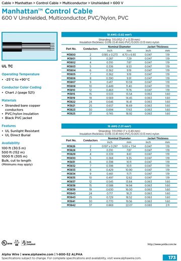 ALPHA- MWP Tray Cable • Multiconductor • Unshielded Awg18, 16 600V PVC/nylon insulation, PVC 無隔離控制電纜