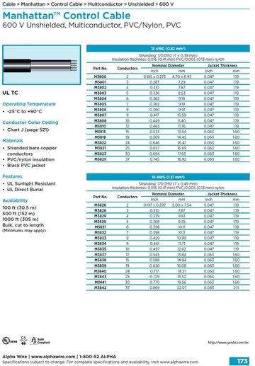 ALPHA- MWP Tray Cable • Multiconductor • Unshielded Awg18, 16 600V PVC/nylon insulation, PVC 無隔離控制電纜