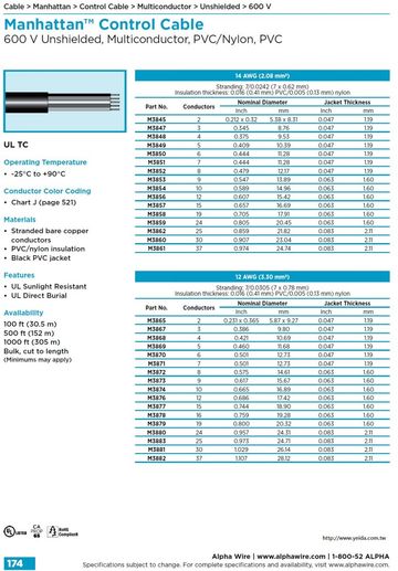 ALPHA- MWP Tray Cable • Multiconductor • Unshielded Awg14, 12, 10 600V PVC/nylon insulation, PVC 無隔離控制電纜產品圖