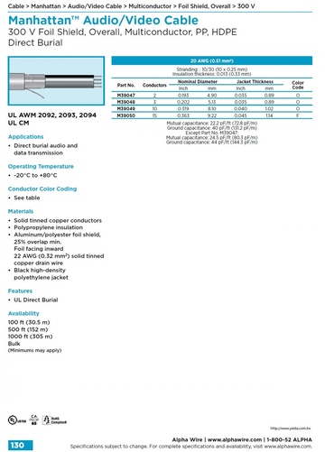 ALPHA- Manhattan™ Audio/Video Cable (Awg 20 ) 300 V Foil Shield, Overall, Multiconductor, PP, HDPE Direct Burial 可直埋影像音響鋁箔隔離訊號傳輸控制电缆產品圖