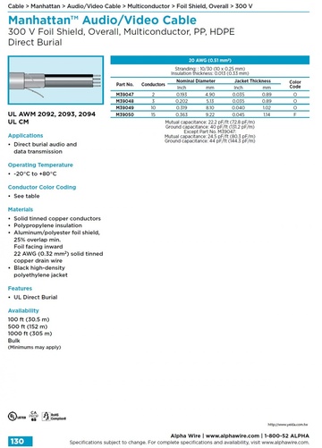 ALPHA- Manhattan™ Audio/Video Cable (Awg 20 ) 300 V Foil Shield, Overall, Multiconductor, PP, HDPE Direct Burial 可直埋影像音響鋁箔隔離訊號傳輸控制电缆