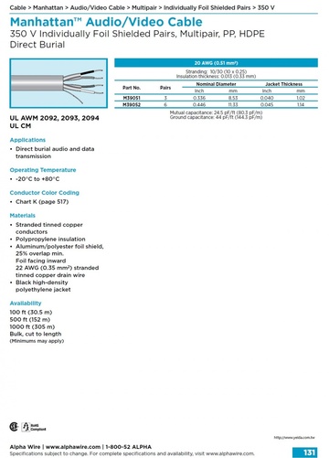ALPHA- Manhattan™ Audio/Video Cable (Awg 20 ) 350 V Individually Foil Shielded Pairs, Multipair, PP, HDPE Direct Burial 可直埋影像音響個別鋁箔隔離訊號傳輸控制电缆產品圖
