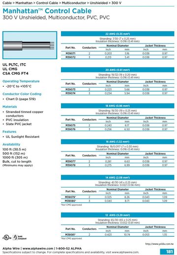 ALPHA- MWP PLTC/ITC/CM/CL3 • (Awg22 to 12) 2 and 3 Conductor • Unshielded 300V 105°C PVC- PVC 無隔離2C,3C控制電纜產品圖
