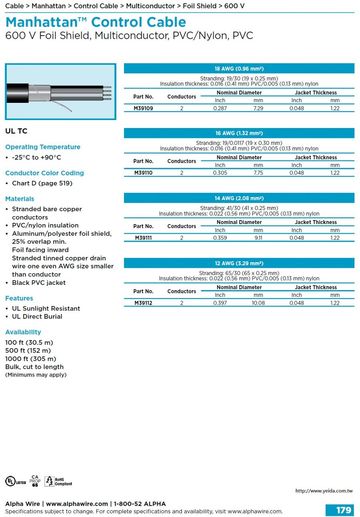 ALPHA- MWP Tray Cable • 2 Conductor • Foil Shield - Overall Awg18, 16, 14, 12, 10 600V PVC/nylon insulation, PVC 2C屋內屋外鋁箔隔離控制電纜