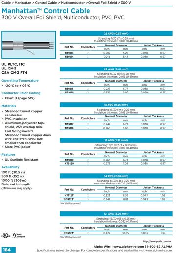 ALPHA- MWP PLTC/ITC/CM/CL3 • (Awg22 to 12) 2 and 3 Conductor • Foil Shielded - Overall 300V 105°C PVC- PVC 鋁箔隔離2C,3C電腦 工業自動化控制電纜