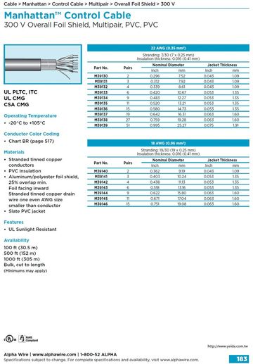 ALPHA- MWP Power Limited Tray Cable(PLTC) • Overall Foil Shield, Multipair • (Awg22, 18) 300V 105°C PVC- PVC 鋁箔隔離電腦 工業電腦 自動化控制電纜