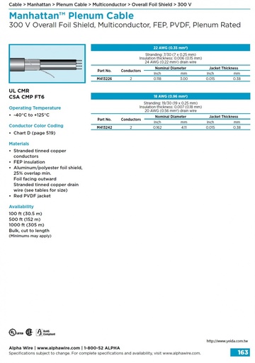 ALPHA-300 V (Awg 22, 18) Foil Shield, Multiconductor, (-40°C to +125°C) FEP-PVDF, Plenum Rated 天花板隔層鋁箔隔離电缆