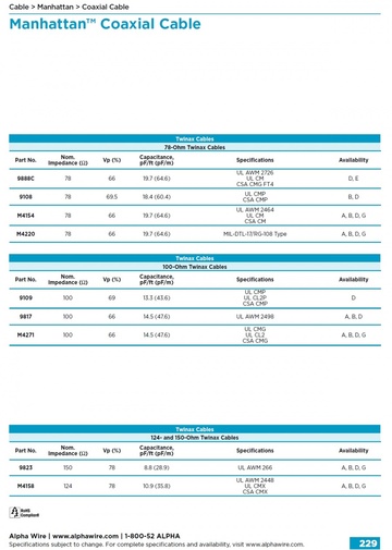 ALPHA-M4242 AWG-28 (CSA CMH, UL CMH) 32-Ohm Miniature Coaxial Cables同軸電纜產品圖