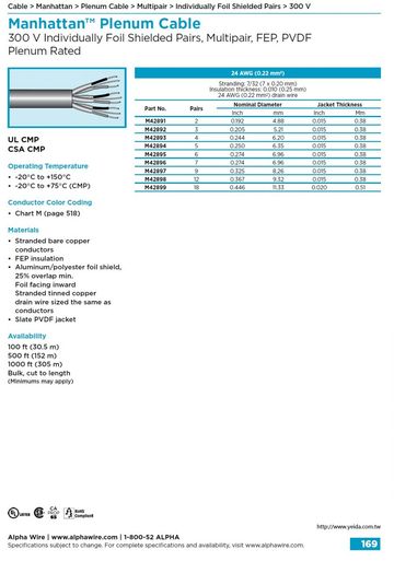 ALPHA-300 V (Awg 24) Individually Foil Shield, Multipair, (-20°C to +150°C) FEP-PVDF, Plenum Rated 天花板隔層個別隔離對型訊號傳輸电缆產品圖