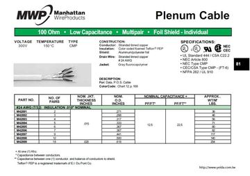 ALPHA- MWP Plenum Cable 100 Ohm • Low Capacitance • Awg24 Multipair •300V 150°C Foil Shield - Individual Data POS Cables 低電容 個別鋁箔隔離 儀表訊號傳輸控制電纜