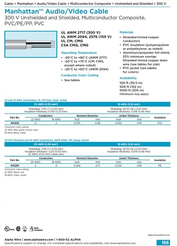 ALPHA- Manhattan™ Audio/Video Cable (Awg 22+18, 20+18 ) 300 V Unshielded and Shielded, Multiconductor Composite PVC/PE/PP, PVC 複合式 影像音響無隔+鋁箔隔離控制电缆產品圖