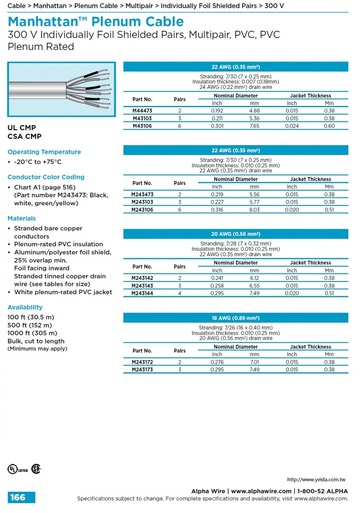 ALPHA-300 V (Awg 22, 20, 18) Individually Foil Shield, Multipair, (-20°C to +75°C) PVC, Plenum Rated 天花板隔層個別隔離對型訊號傳輸电缆