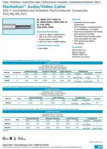 ALPHA- Manhattan™ Audio/Video Cable (Awg 22, 20 ) 300 V Unshielded and Shielded, Multiconductor Composite PVC/PE/PP, PVC 複合式 影像音響無隔+銅網隔離控制电缆