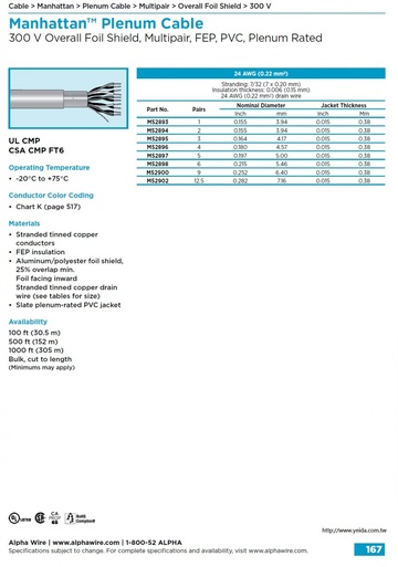 ALPHA-300 V (Awg 24) Overall Foil Shield, Multipair, (-20°C to +75°C) FEP-PVC, Plenum Rated 天花板隔層鋁箔隔離對型訊號傳輸电缆