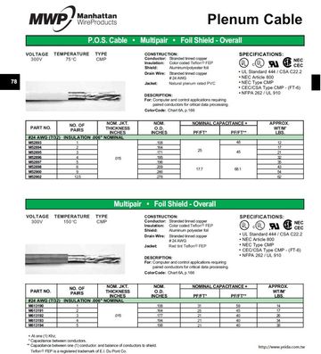 ALPHA- MWP Plenum P.O.S Cable • Awg24 Multipair •300V 75°C Foil Shield - Overall Data POS Cables 整體鋁箔隔離 收銀機儀表訊號傳輸控制電纜