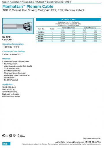 ALPHA-300 V (Awg 24) Overall Foil Shield, Multipair, (-80°C to +150°C) FEP-FEP, Plenum Rated 天花板隔層鋁箔隔離對型訊號傳輸鐵氟龍高溫电缆產品圖