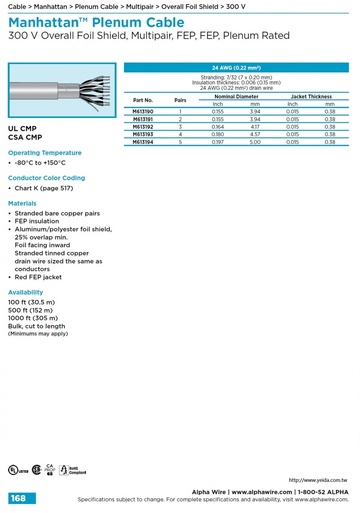 ALPHA-300 V (Awg 24) Overall Foil Shield, Multipair, (-80°C to +150°C) FEP-FEP, Plenum Rated 天花板隔層鋁箔隔離對型訊號傳輸鐵氟龍高溫电缆