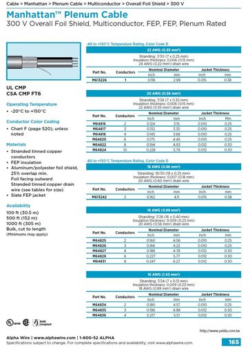 ALPHA- Manhattan™ Plenum Cable 300 V Overall Foil Shield, (Awg 22 to 16) Multiconductor, FEP, FEP, Plenum Rated 天花板隔層整體鋁箔隔離芯型訊號傳輸控制电缆