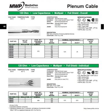 ALPHA- MWP Plenum Cable 120 Ohm • Low Capacitance • Awg24 Multipair •300V 150°C Foil Shield - Overall & Individual Data POS Cables 低電容 整體及個別鋁箔隔離 儀表訊號傳輸控制電纜