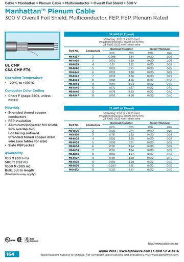 ALPHA-300 V (Awg 24, 22, 20, 18, 16) Foil Shield, Multiconductor, (-20°C to +150°C) FEP-FEP, Plenum Rated 天花板隔層鐵氟龍耐高溫鋁箔隔離电缆