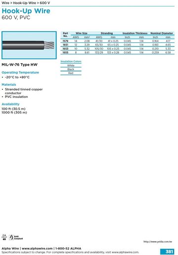 ALPHA MIL-W-76 Type HW 600 V, PVC -20°C to +80°C 軍規電子線產品圖