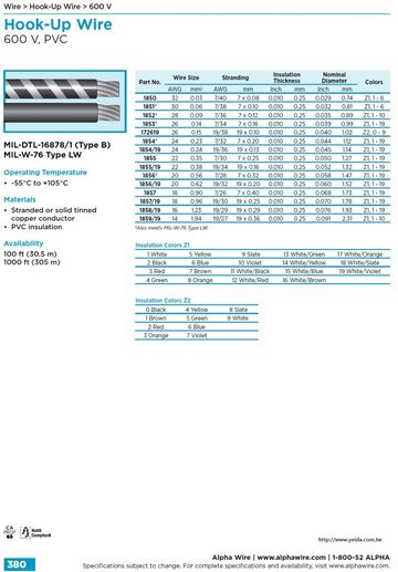 ALPHA MIL-DTL-16878/1 (Type B) MIL-W-76 Type LW 600 V, PVC -55°C to +105°C 軍規電子線產品圖