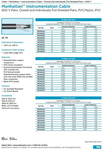 ALPHA- MWP Instrumentation Cable• 600 V Pairs, Overall and Individually Foil Shielded Pairs, PVC/Nylon, PVC Awg 18, 16, 14 對型個別鋁箔隔離儀表控制電纜