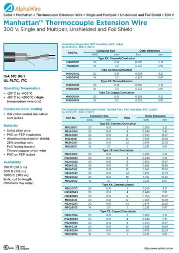 ALPHA-Thermocouple Extension Wire Foil Shielded Individual and Overall, Twisted Pairs, Type(JX, KX, TX,EX) UL PLTC/ITC, 300 V, 105°C PVC- PVC Jacket 對型個別鋁箔隔離耐熱延長線級熱電偶補償導線產品圖