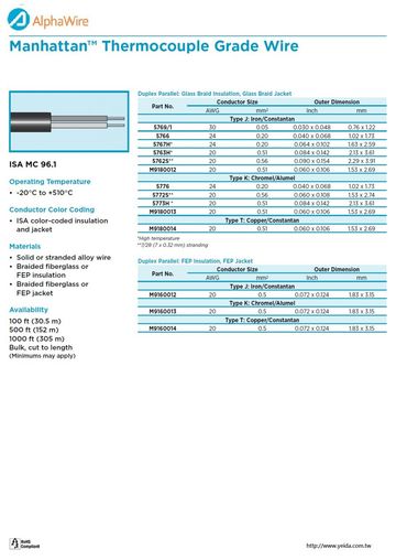 ALPHA-Manhattan™ Thermocouple Grade Type(J, K, T) Duplex Parallel: FEP- FEP Jacket 平行雙芯鐵氟龍素線級熱電偶補償導線產品圖
