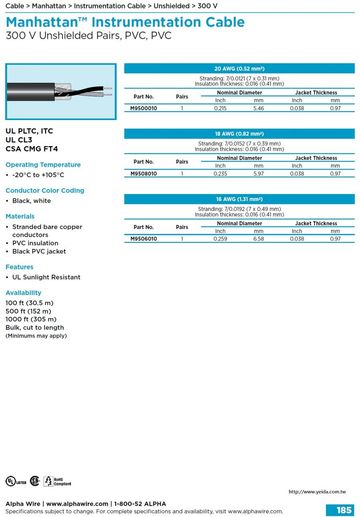 ALPHA- MWP Instrumentation Cable• 300V • Single Pair and Single Triad • Unshielded Awg 20, 18, 16 600V PVC-PVC 對型無隔離儀表控制電纜