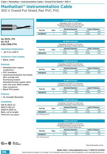 ALPHA- MWP Instrumentation Cable• 300V • Single Pair and Single Triad • Foil Shield - Overall Awg 22, 20, 18, 16, 14, 12 300V PVC-PVC 對型鋁箔隔離儀表控制電纜產品圖