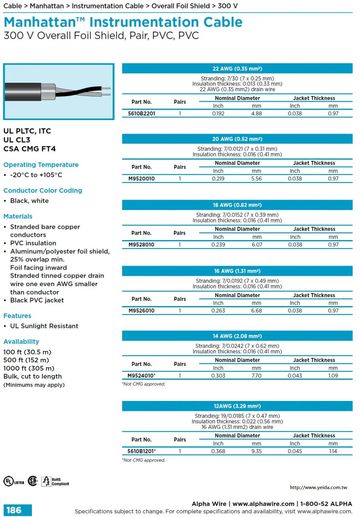 ALPHA- MWP Instrumentation Cable• 300V • Single Pair and Single Triad • Foil Shield - Overall Awg 22, 20, 18, 16, 14, 12 300V PVC-PVC 對型鋁箔隔離儀表控制電纜