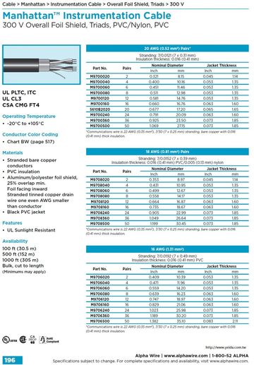 ALPHA- MWP Instrumentation Cable• 300 V Overall Foil Shield, Multipair(Composite) , PVC/ PVC (Awg 20, 18, 16) + Awg22 複合式對型總鋁箔隔離儀表控制電纜