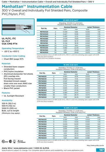 ALPHA- MWP Instrumentation Cable• 300 V Multipair(Composite) Foil Shield - Individual and Overall, PVC/ PVC (Awg 20, 18, 16) + Awg22 複合式對型個別鋁箔隔離儀表控制電纜產品圖