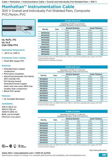 ALPHA- MWP Instrumentation Cable• 300 V Multipair(Composite) Foil Shield - Individual and Overall, PVC/ PVC (Awg 20, 18, 16) + Awg22 複合式對型個別鋁箔隔離儀表控制電纜