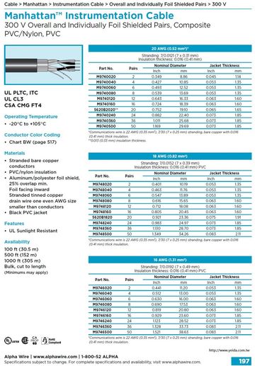 ALPHA- MWP Instrumentation Cable• 300 V Multipair(Composite) Foil Shield - Individual and Overall, PVC/ PVC (Awg 20, 18, 16) + Awg22 複合式對型個別鋁箔隔離儀表控制電纜