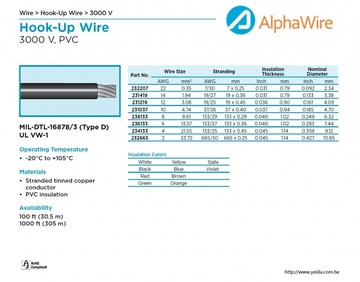 ALPHA-MIL-DTL-16878/3 (Type D) UL VW-1 -20°C to +105°C 3000 V, PVC軍規高壓電子線產品圖